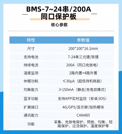 核心參數(shù)0820(1) 核心參數(shù)0820(1)